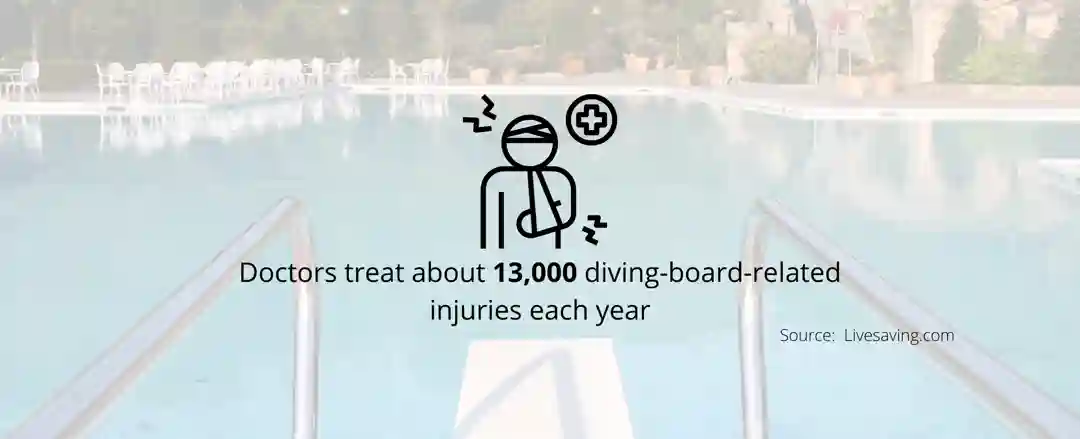 diving board accident statistics