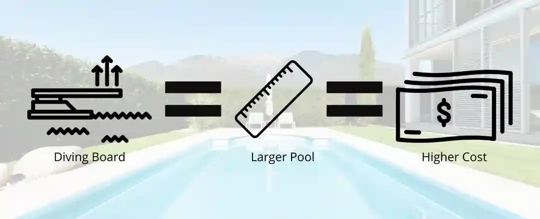 diving board higher swimming pool costs
